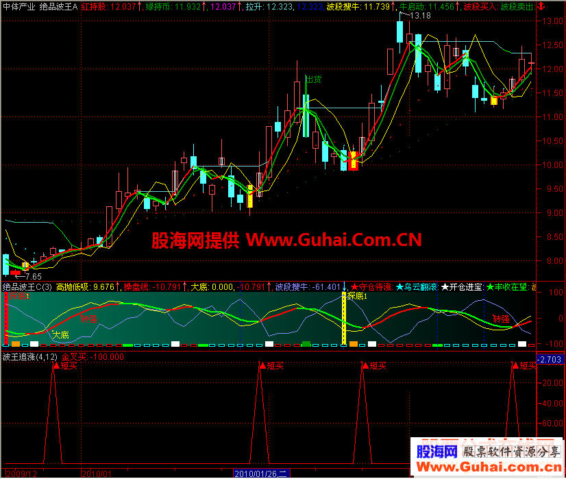 大智慧波王追涨选股公式短线闪电操作（加密无限时）