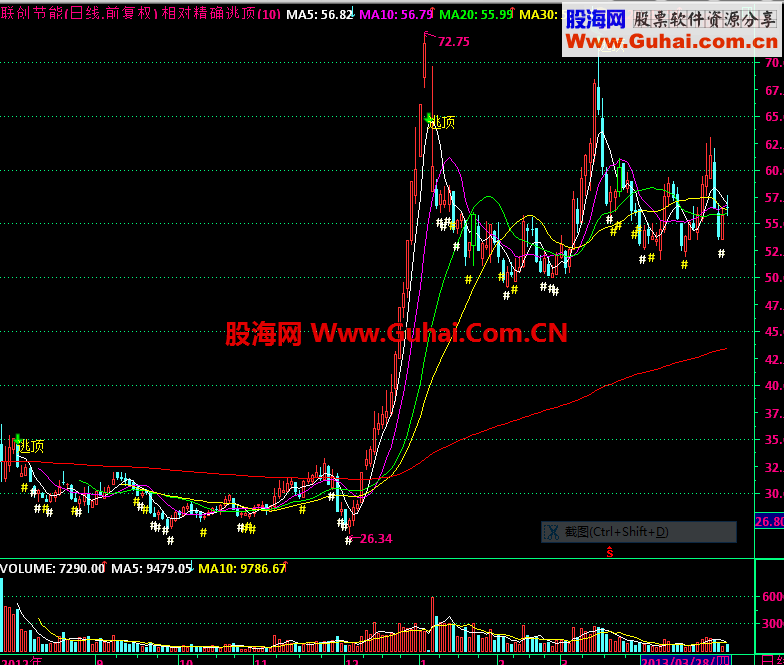 通达信相对精确逃顶主图公式 无未来