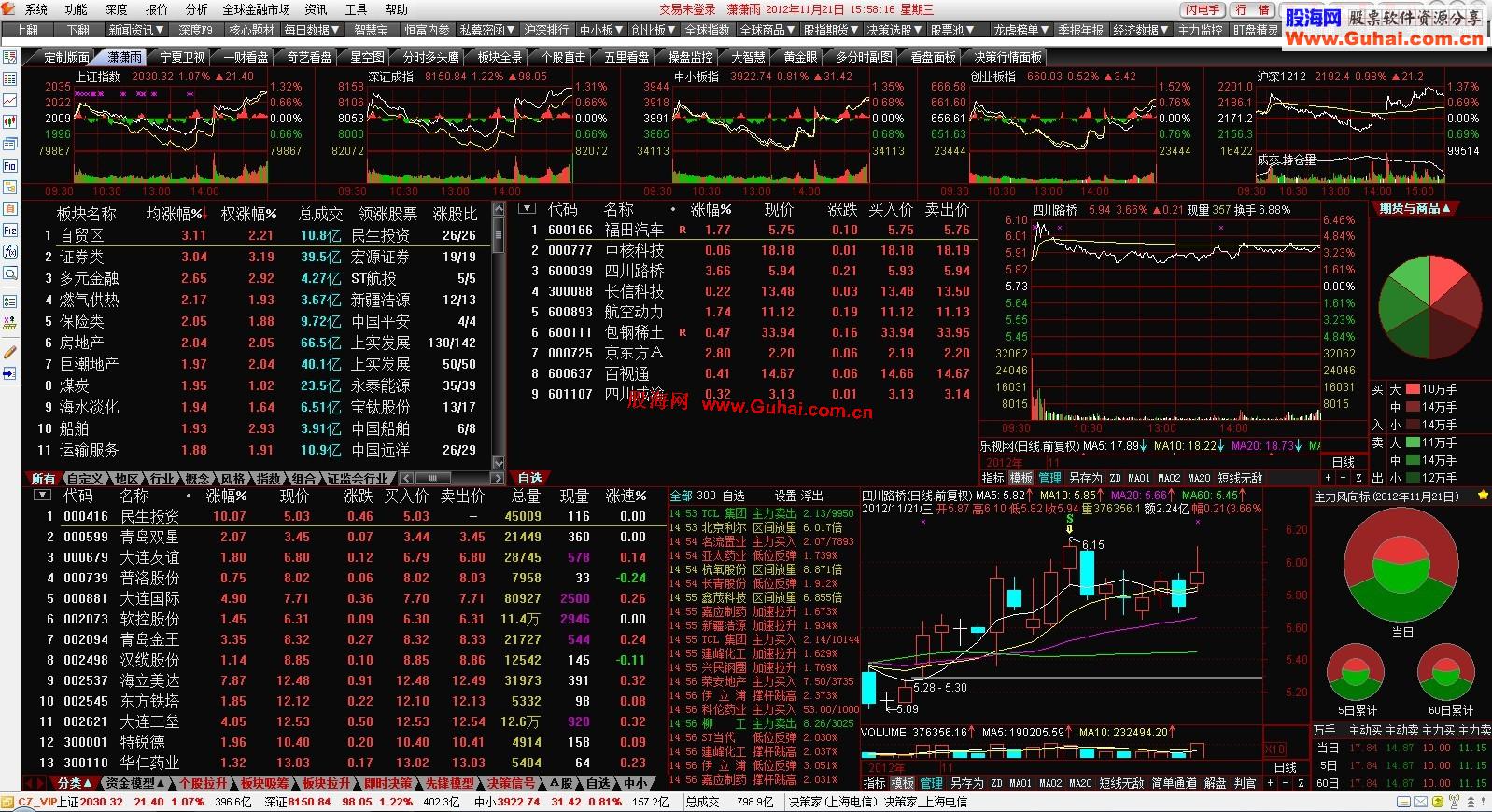 理想通达信5.00版