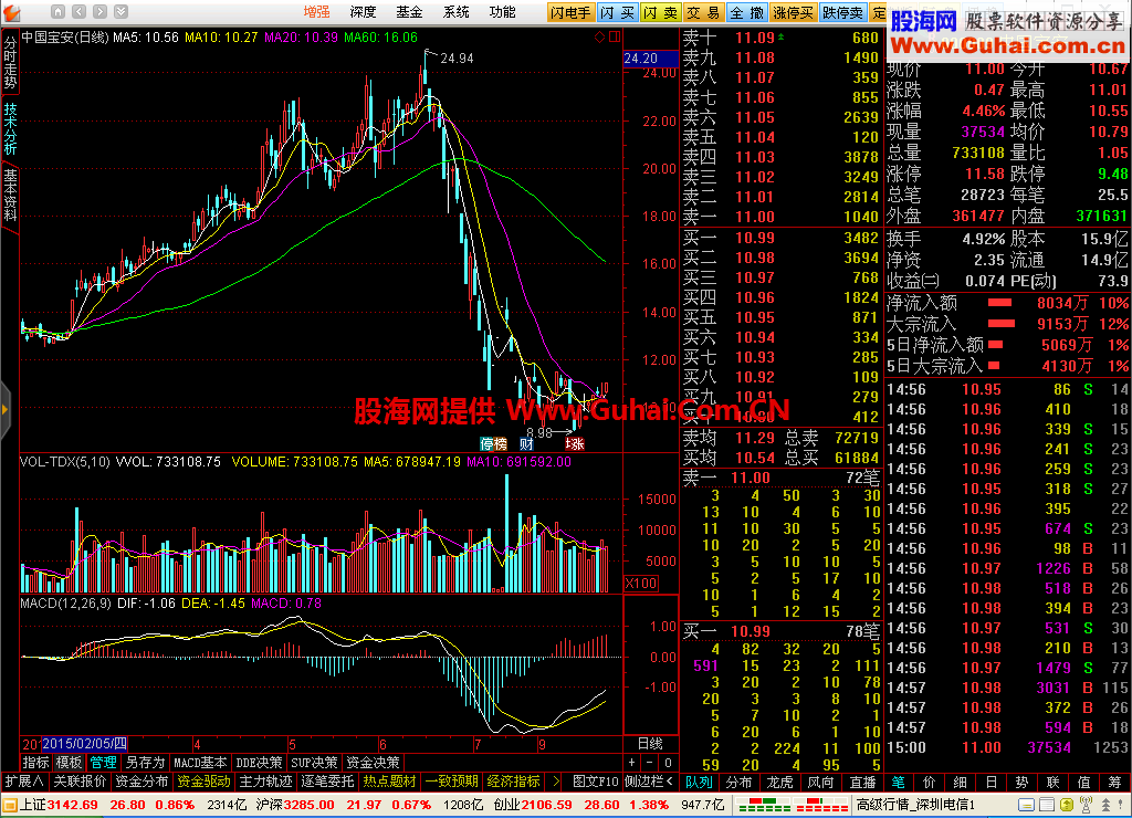 中秋贺礼分享通达信金融终端(5.89_VIP)交易版(文字顶栏)