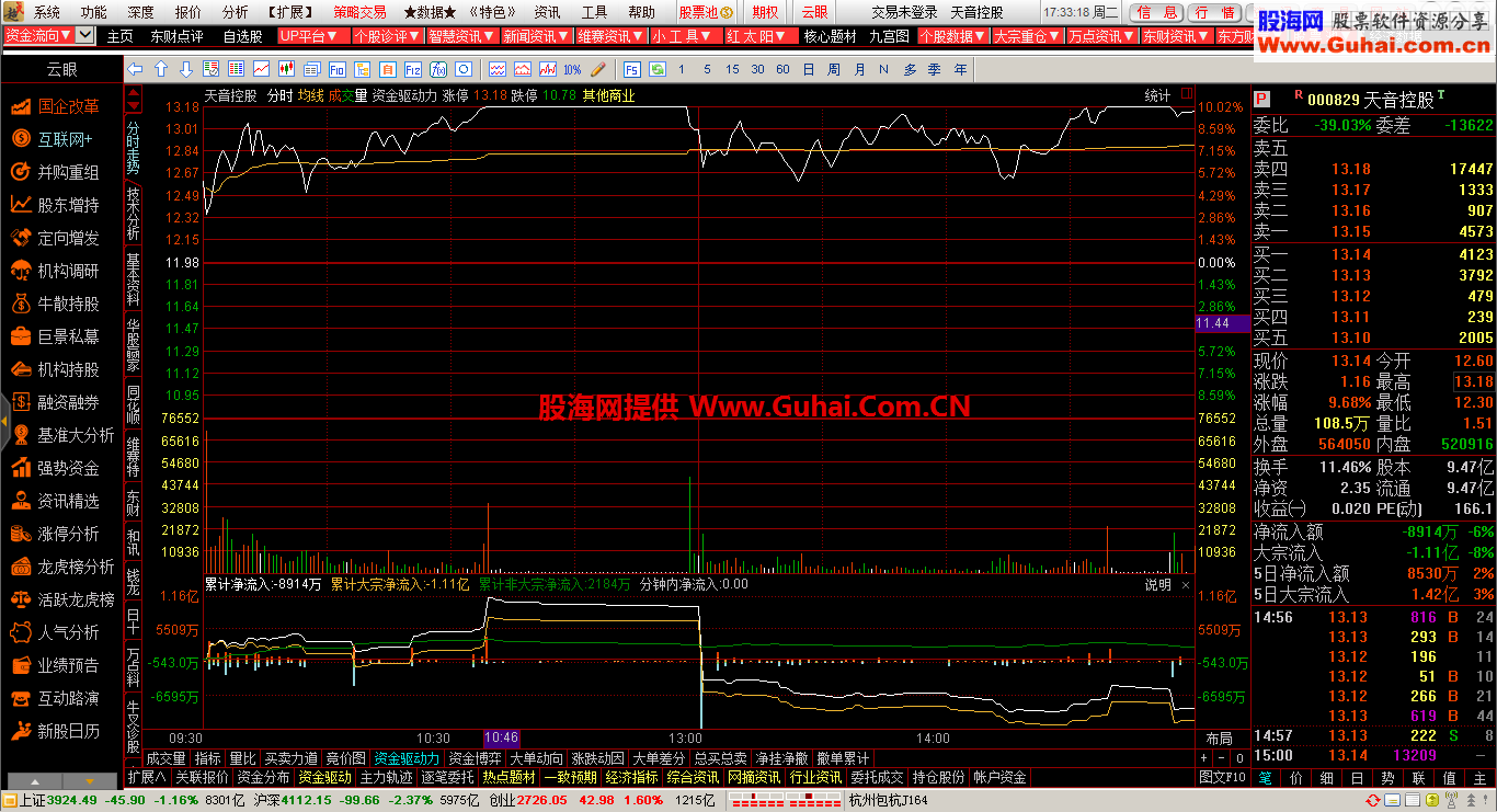 股市中的核武器 通达信金融终端通赢版V6