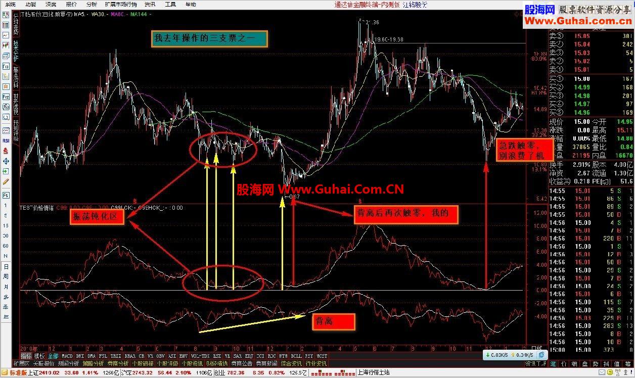 通达信我的实战指标价格情绪（附件）