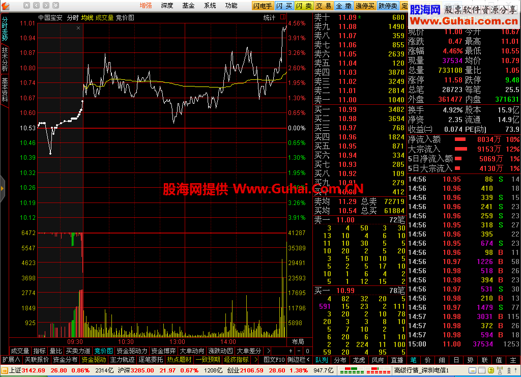 中秋贺礼分享通达信金融终端(5.89_VIP)交易版(文字顶栏)