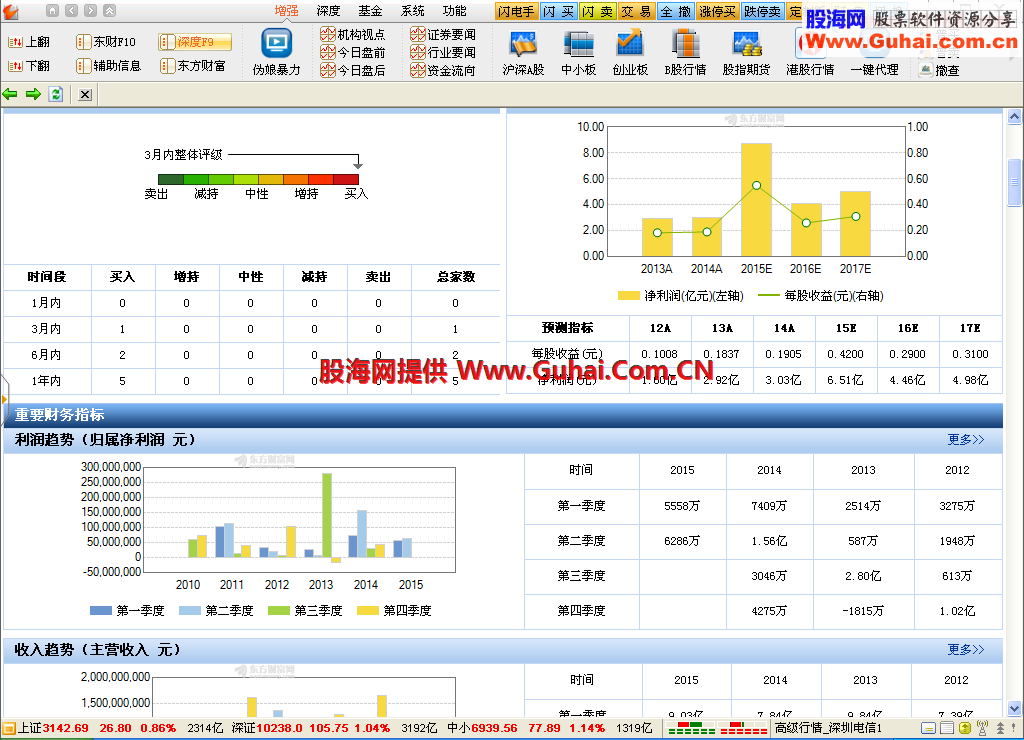 中秋贺礼分享通达信金融终端(5.89_VIP)交易版(文字顶栏)