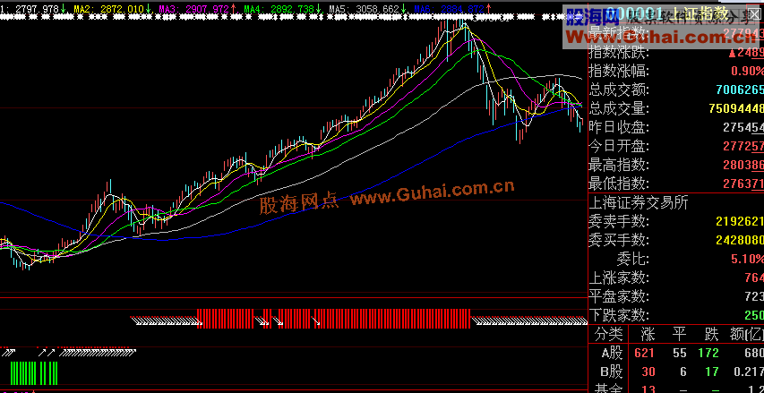 牛熊分界线