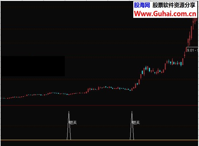 通达信抄到大白马副图公式源码