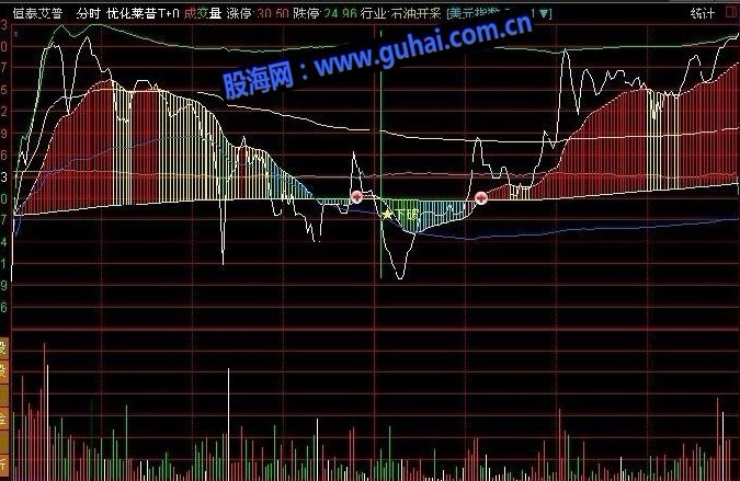 通达信超级精品分时主图指标