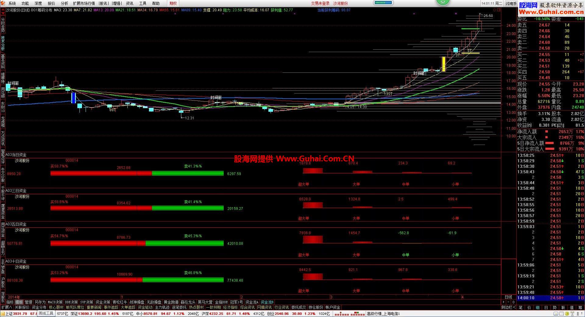 通达信金融终端通赢版_V717_尘缘_5.87C_14121817（暴力十档、资金、简洁快捷版）