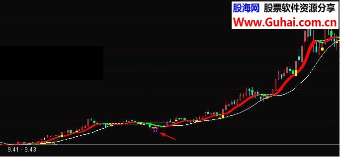 通达信版天狼分析主图指标公式值得收藏