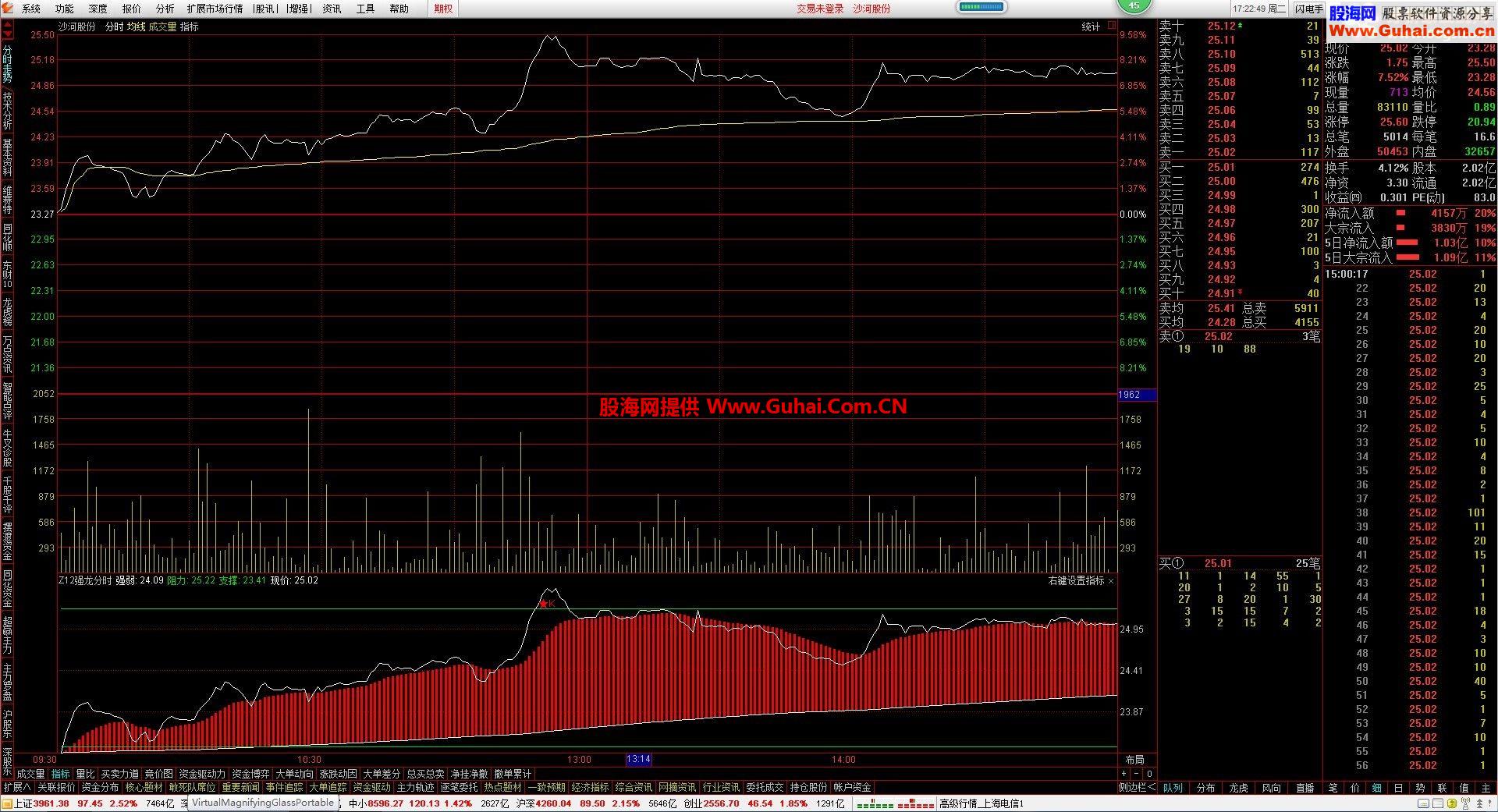 通达信金融终端通赢版_V717_尘缘_5.87C_14121817（暴力十档、资金、简洁快捷版）