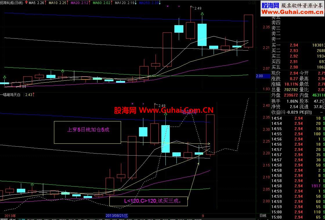 【一唱雄鸡】模型代码