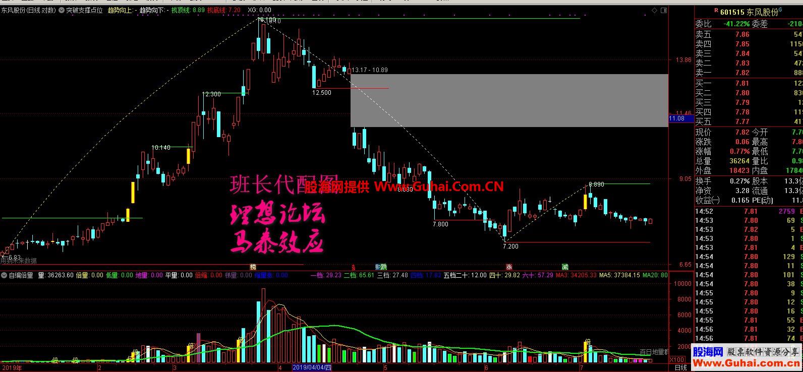 突破支撑点位参考(源码、主图、通达信）