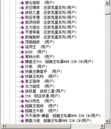 通达信的几百个精选指标,一次下载，受益终生（修正下载）