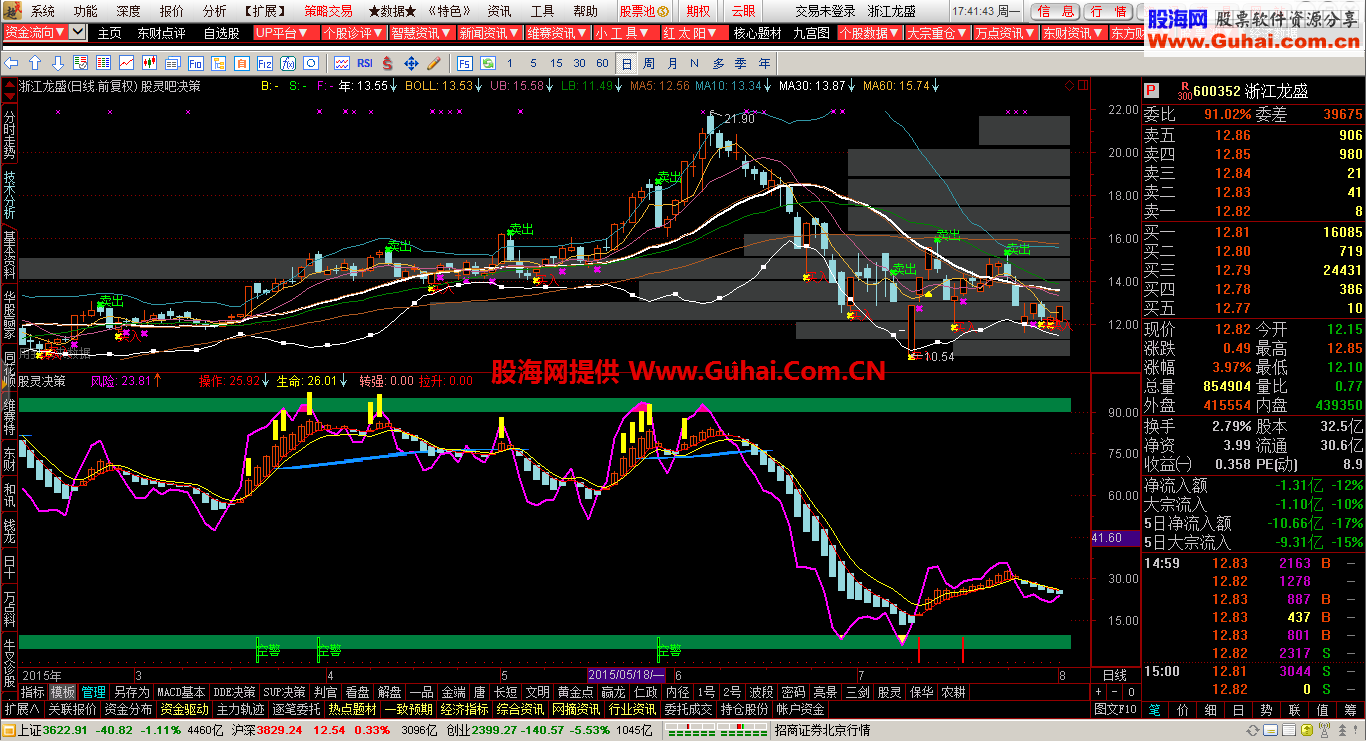 通达信股灵决策副图公式