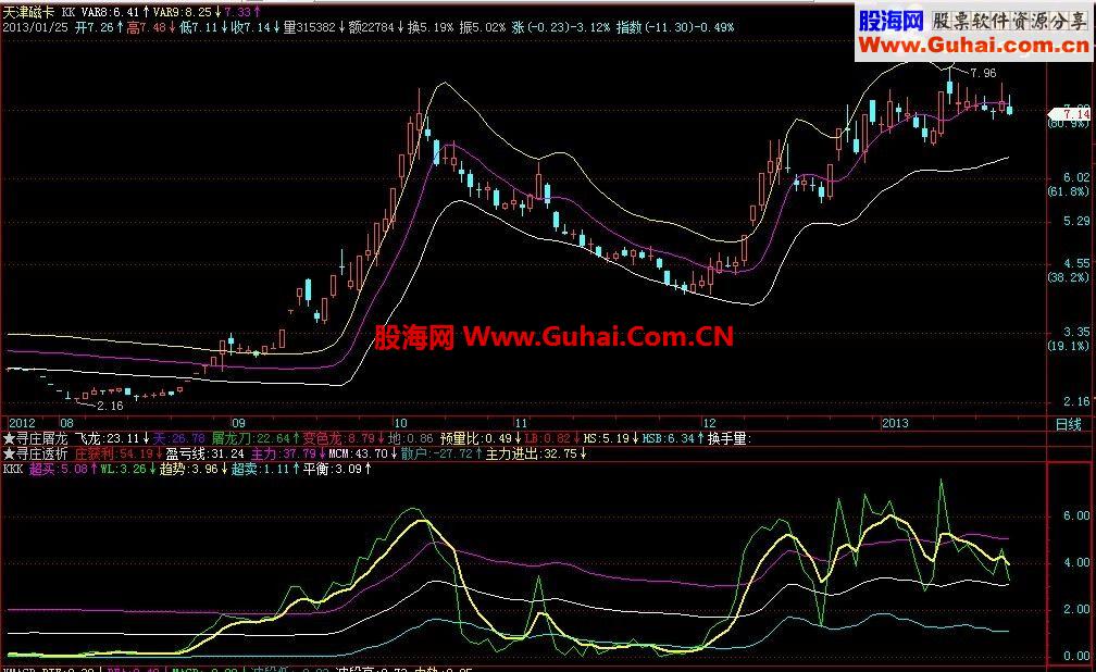 通达信偶对壹瓣杺埖老师的别样致命的调整版副图+主图源码