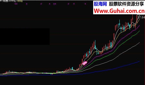 通达信空中接力钻石买入主图指标公式