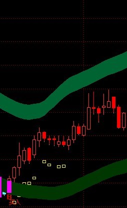  通达信《趋势主图》中的《买人》与《绝杀点》绝杀点选股