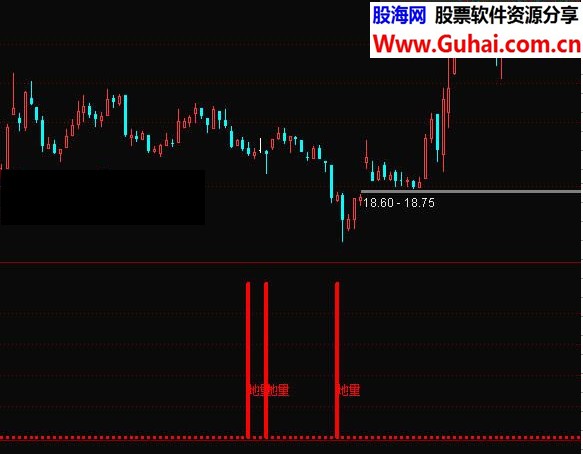 通达信百日地量副图及选股指标公式