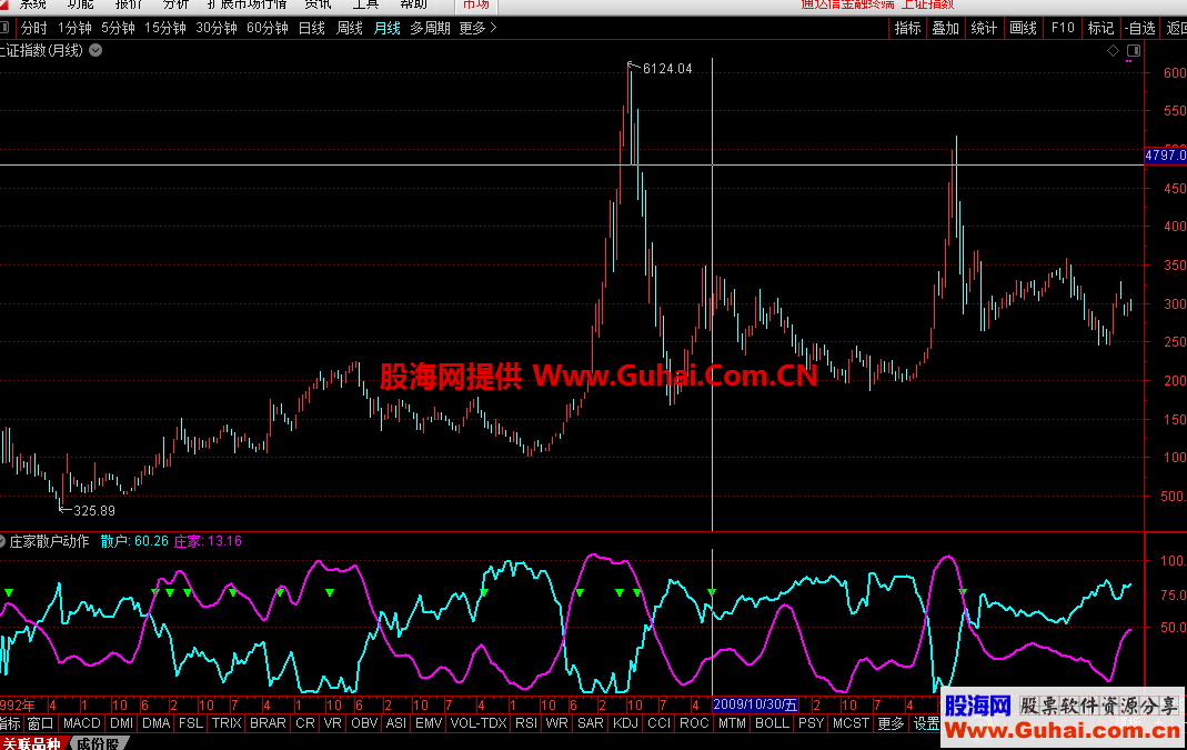 庄家散户筹码分布（源码、副图、通达信）