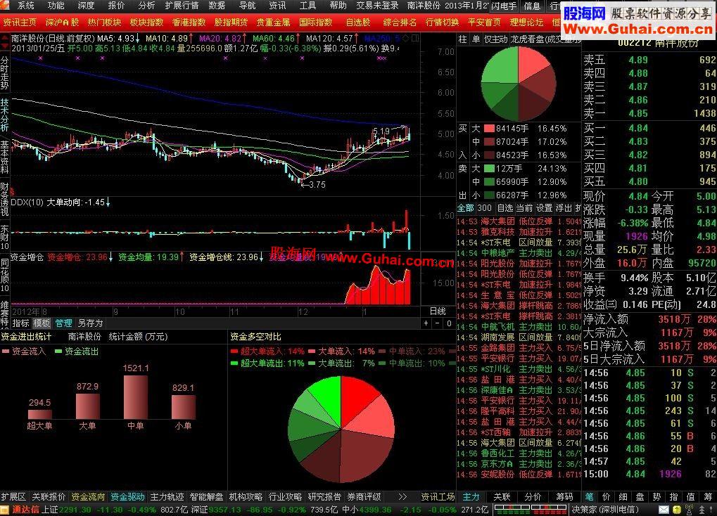 通达信资金增仓副图指标