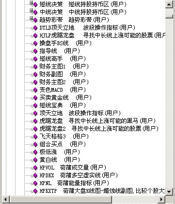 通达信的几百个精选指标,一次下载，受益终生（修正下载）