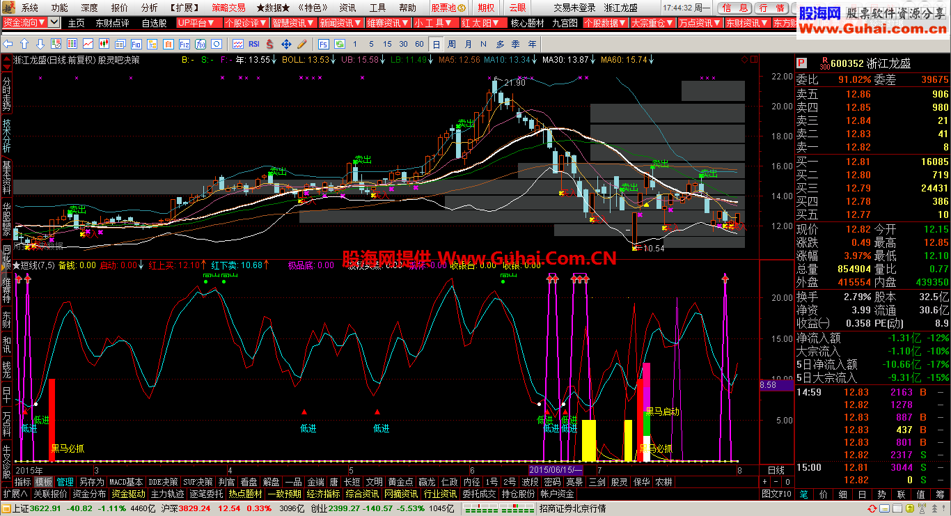 通达信备钱短线买入公式