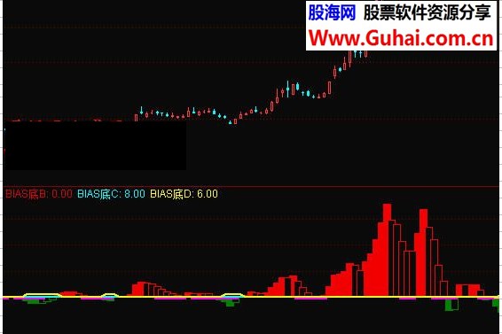 通达信动能AB副图公式源码