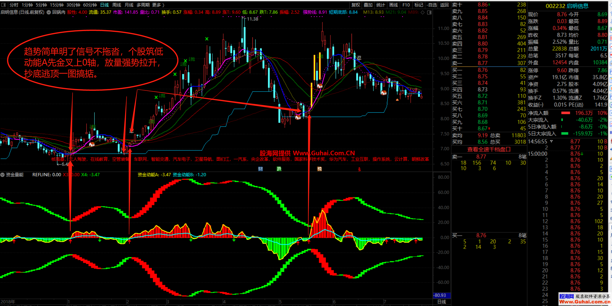 资金量能（指标 副图 通达信）无未来 不加密