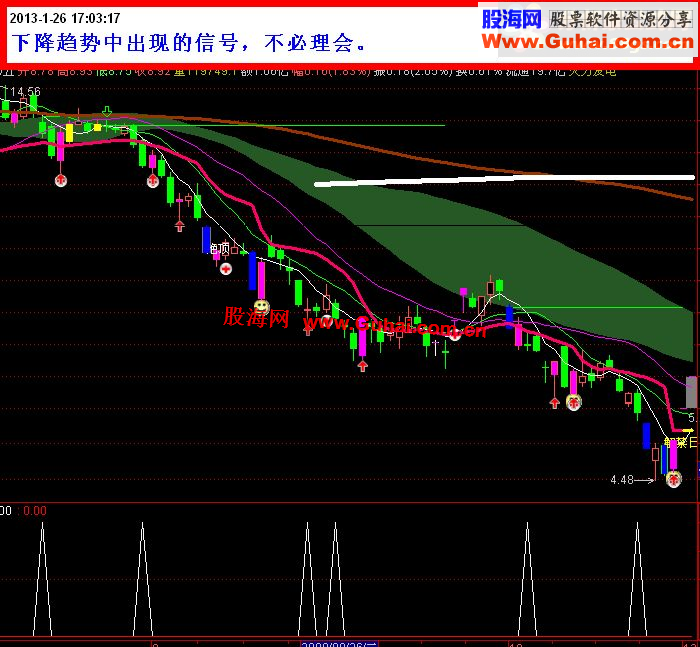 通达信上涨途中出现的买入信号公式