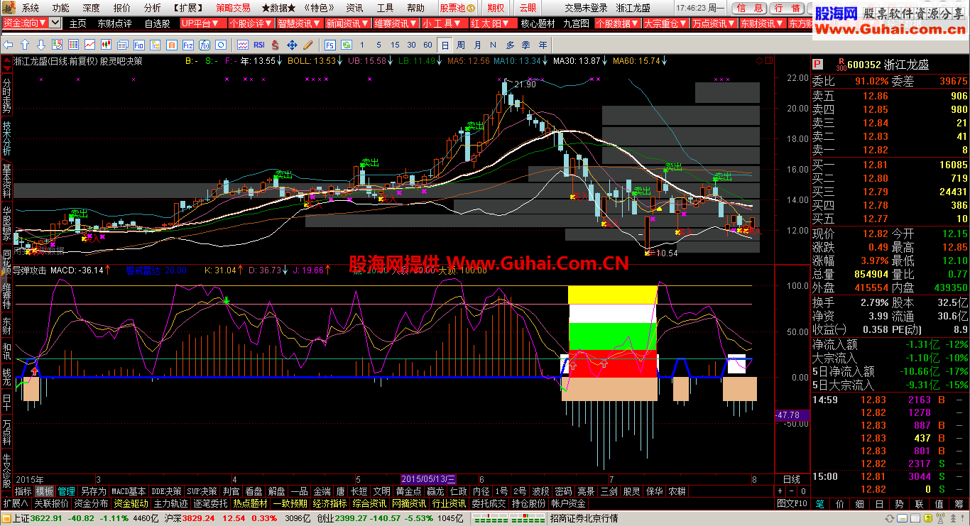 通达信导弹攻击副图公式