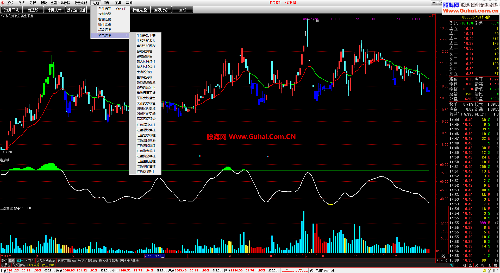 通这信和谐汇盈VIP旗舰版方法(全部指标可用)