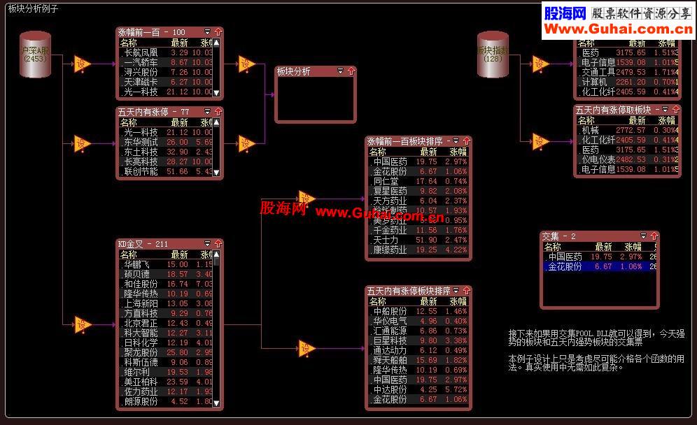 圣诞礼物－股池专用板块分析DLL－增加自动进行行业轮动的例子