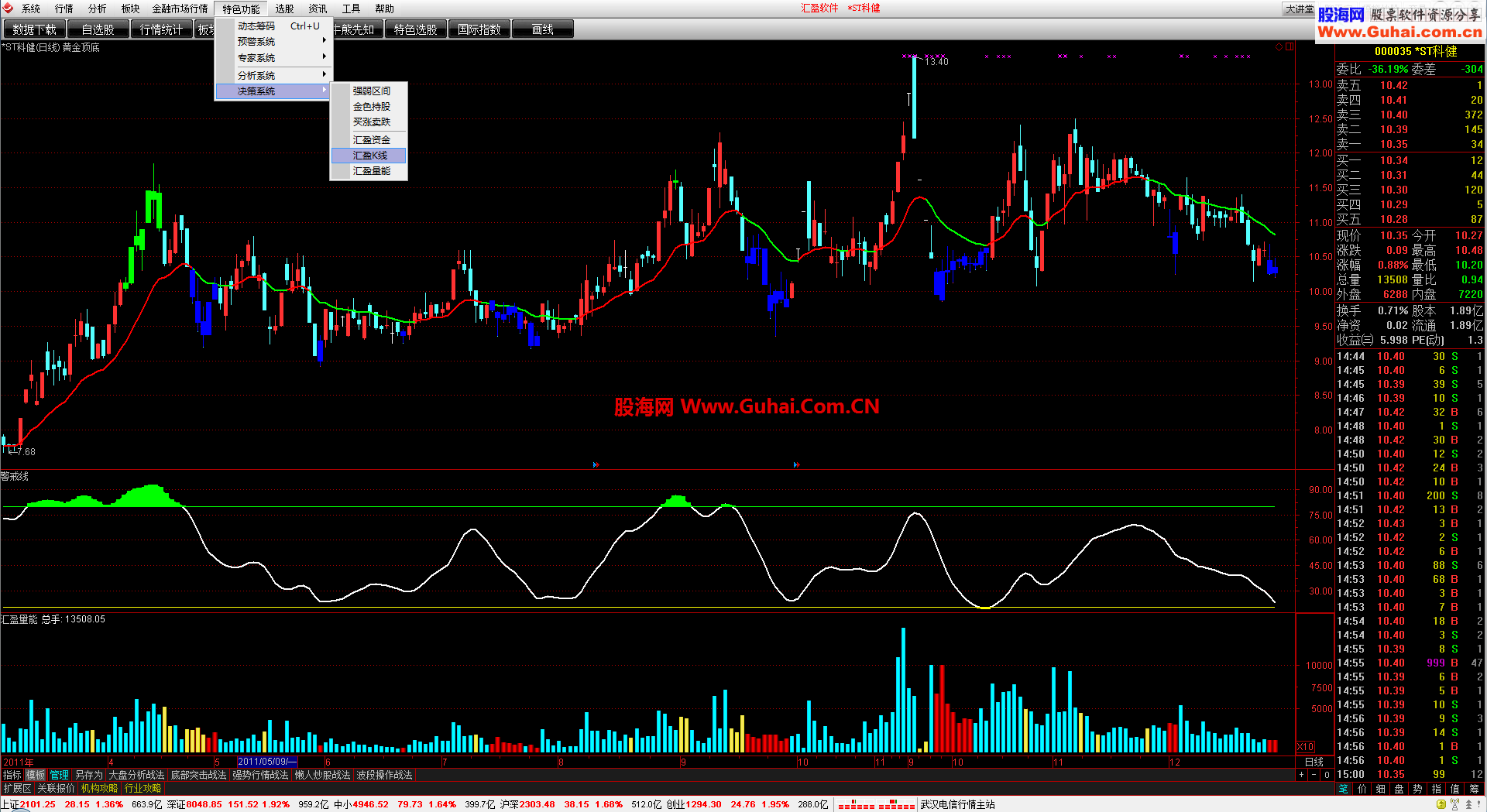 通这信和谐汇盈VIP旗舰版方法(全部指标可用)