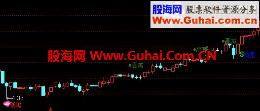 支撑压力好公式
