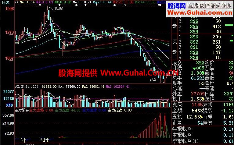 大智慧主力跟踪指标公式