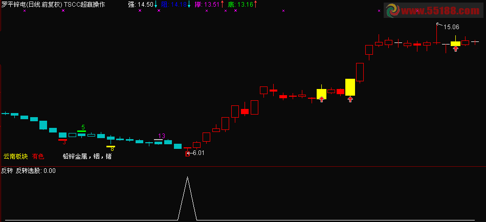反转选股公式 选股 源码
