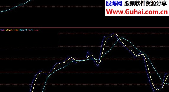 同花顺量能先锋三步看量指标公式