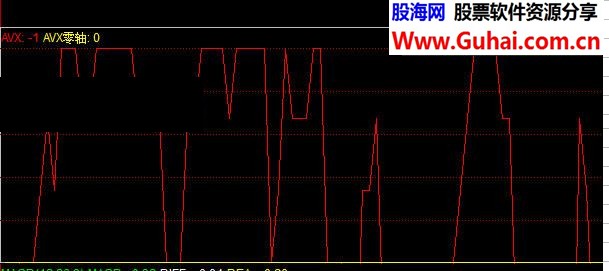 同花顺波段指标二步节奏指标公式