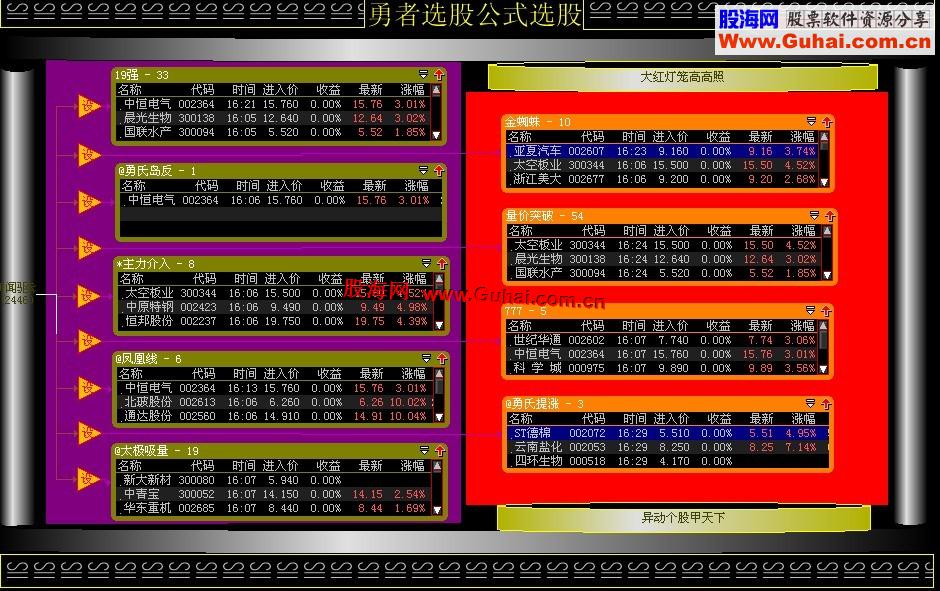 大智慧经典选股公式集锦股票池