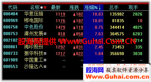 大智慧新一代多空选股副图源码