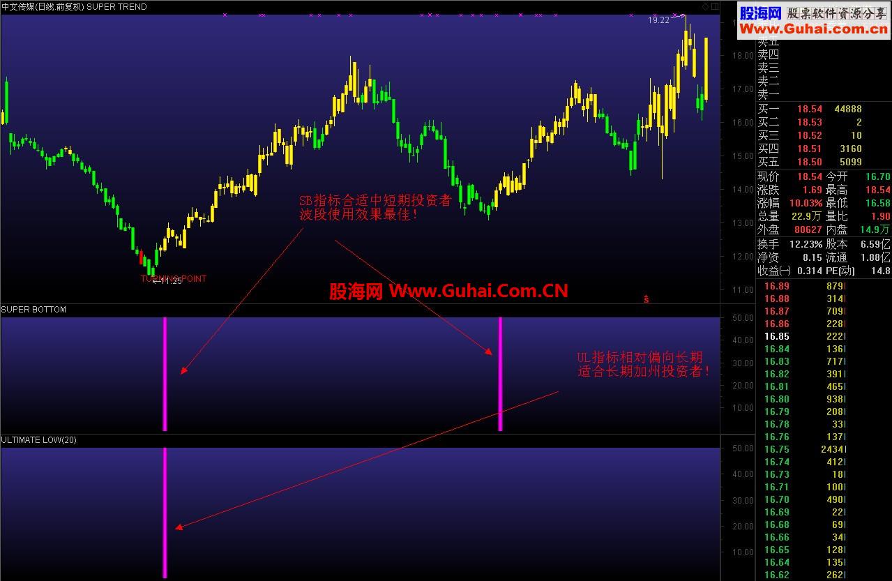 【Super ideal】之终极低点全网震撼首发（附图预警 说明 免费源码 无未来）