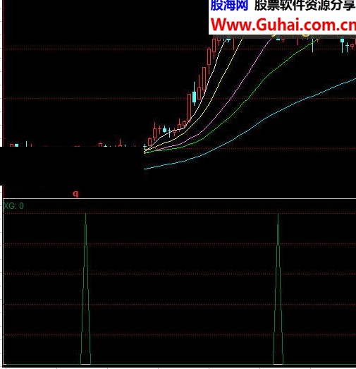 同花顺绝佳选股指标公式