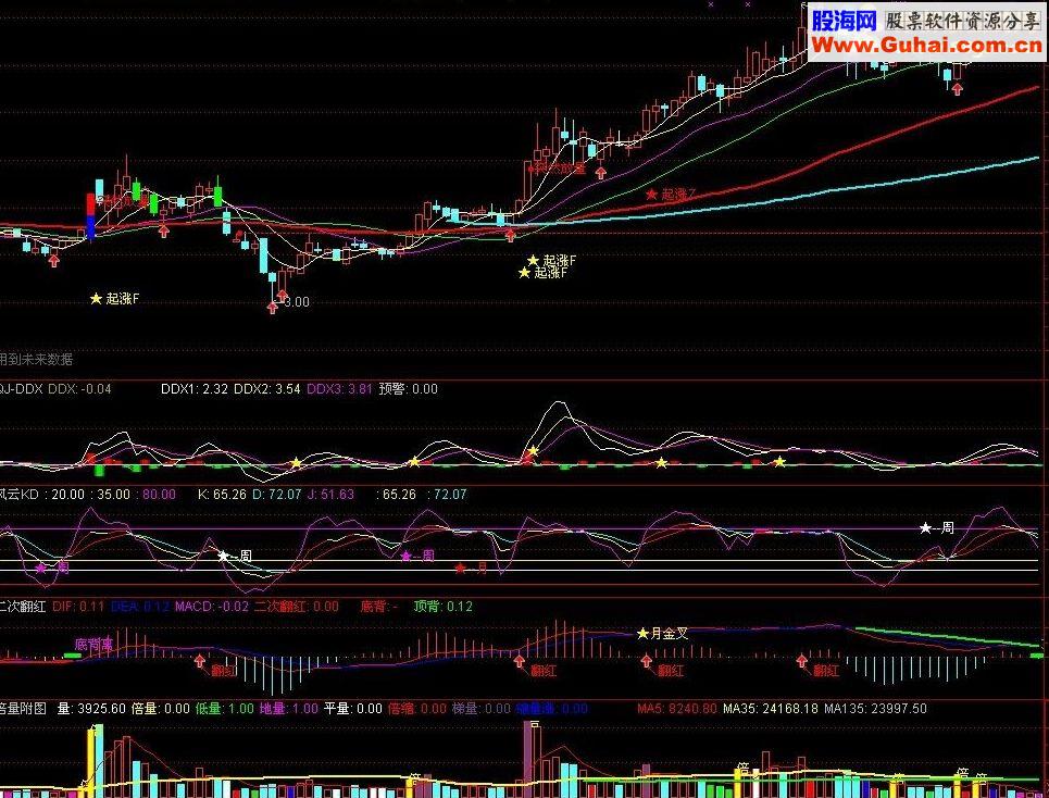 通达信起涨点主图指标