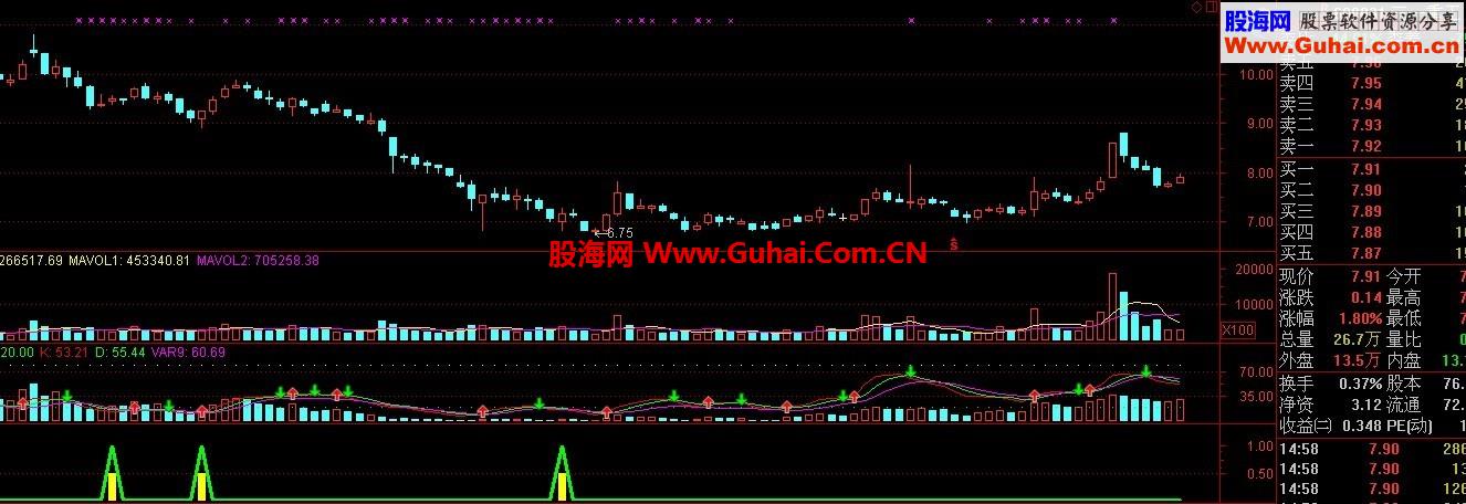 通达信副图神秘买点无未来
