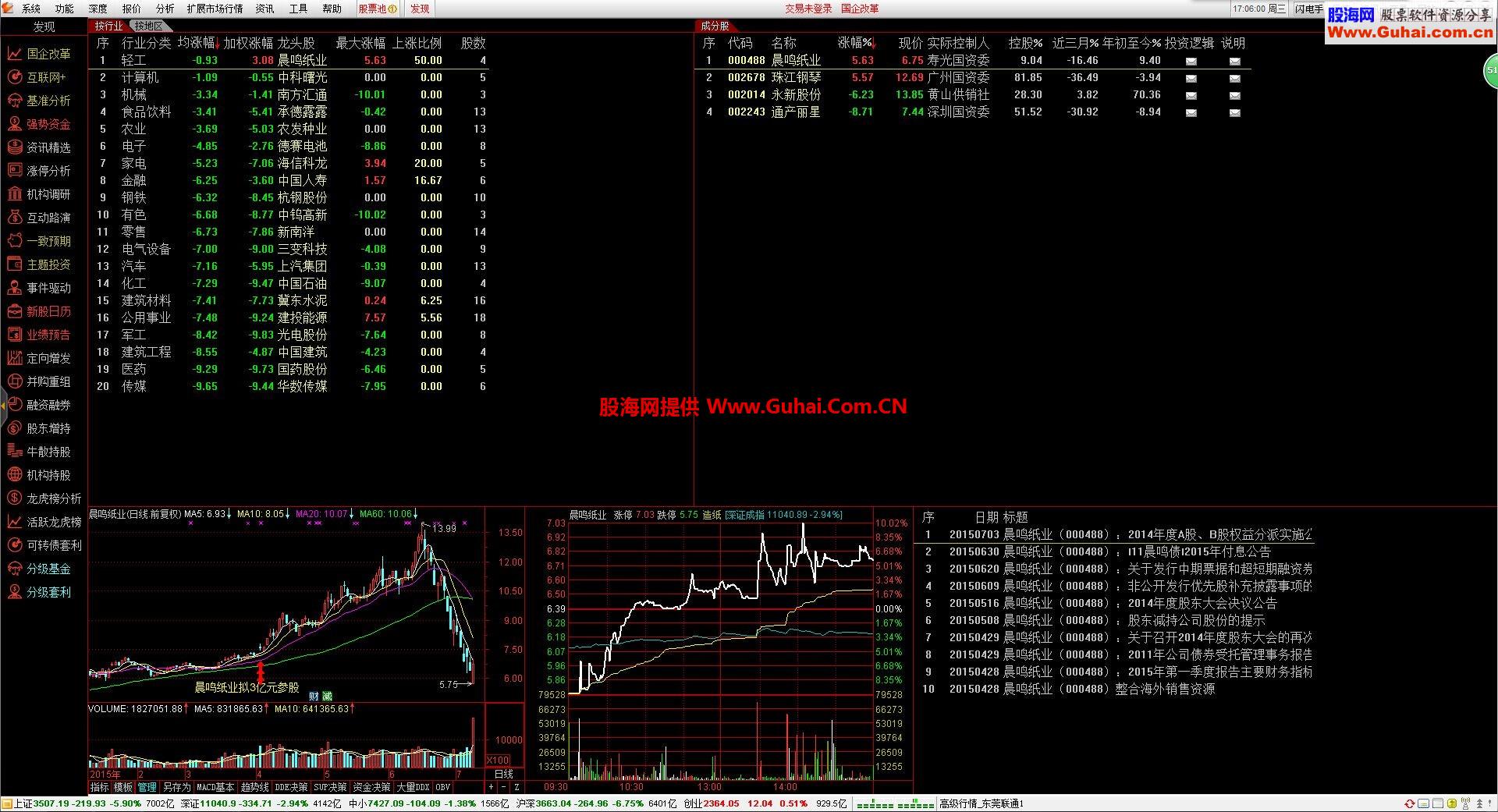 通达信金融终端通赢版V719-5.88（暴力十档、资金）纯净快速版