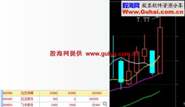 大智慧--黄金坑--波段走起 