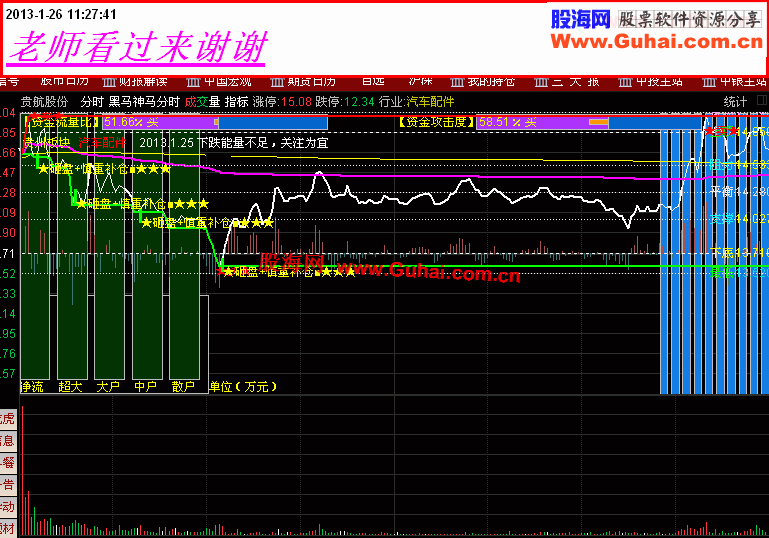 通达信钟爱－傻买傻卖公式－朋友看过来