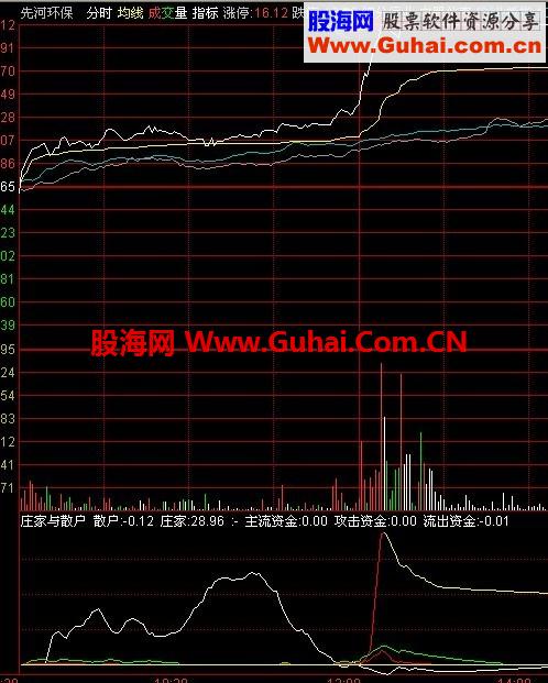庄家与散户改进后，我更喜欢这个公式