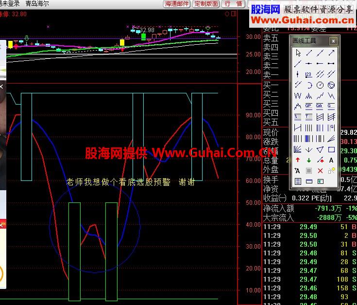 看底副图公式 选股预警公式