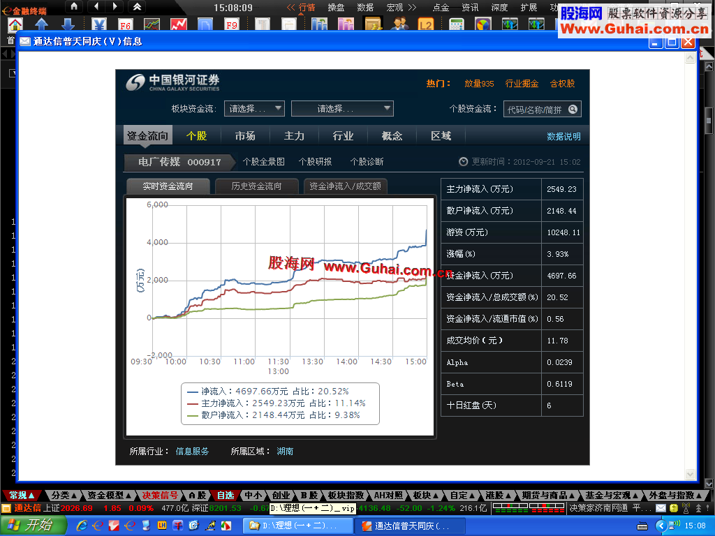 理想通达信(一＋二)vip＋独立的《交易龙虎榜》